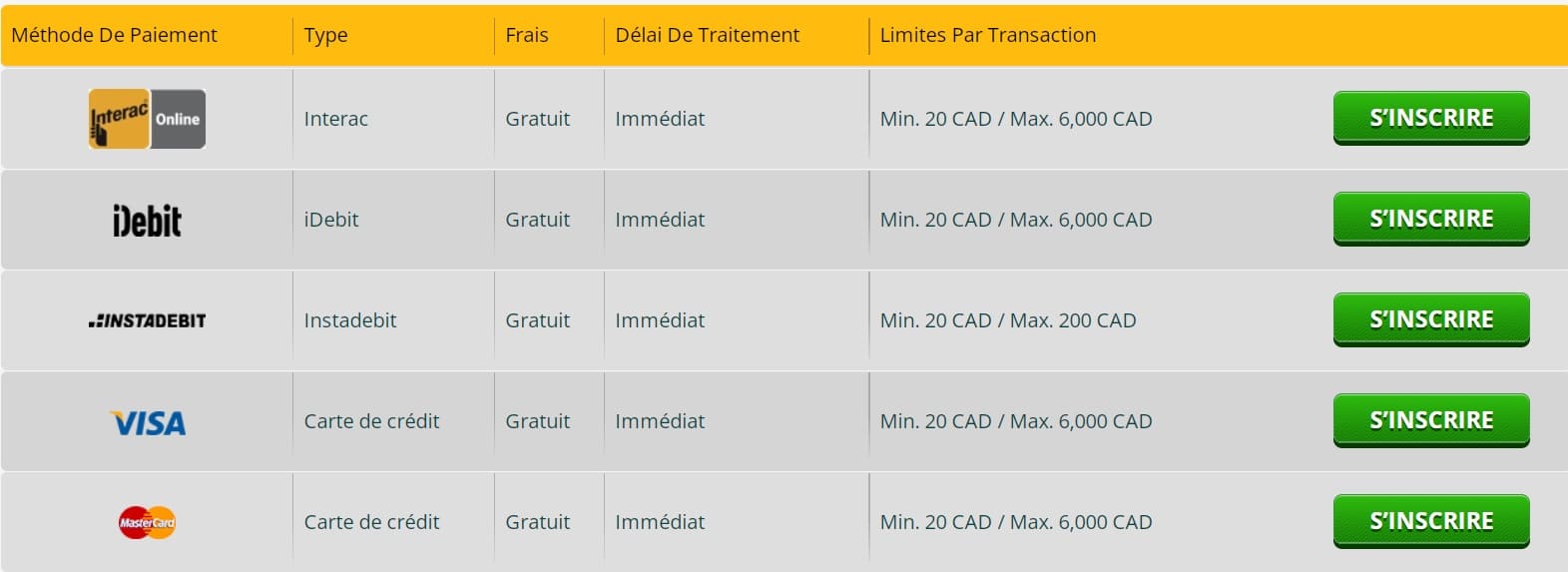 Play Amo Payment Method